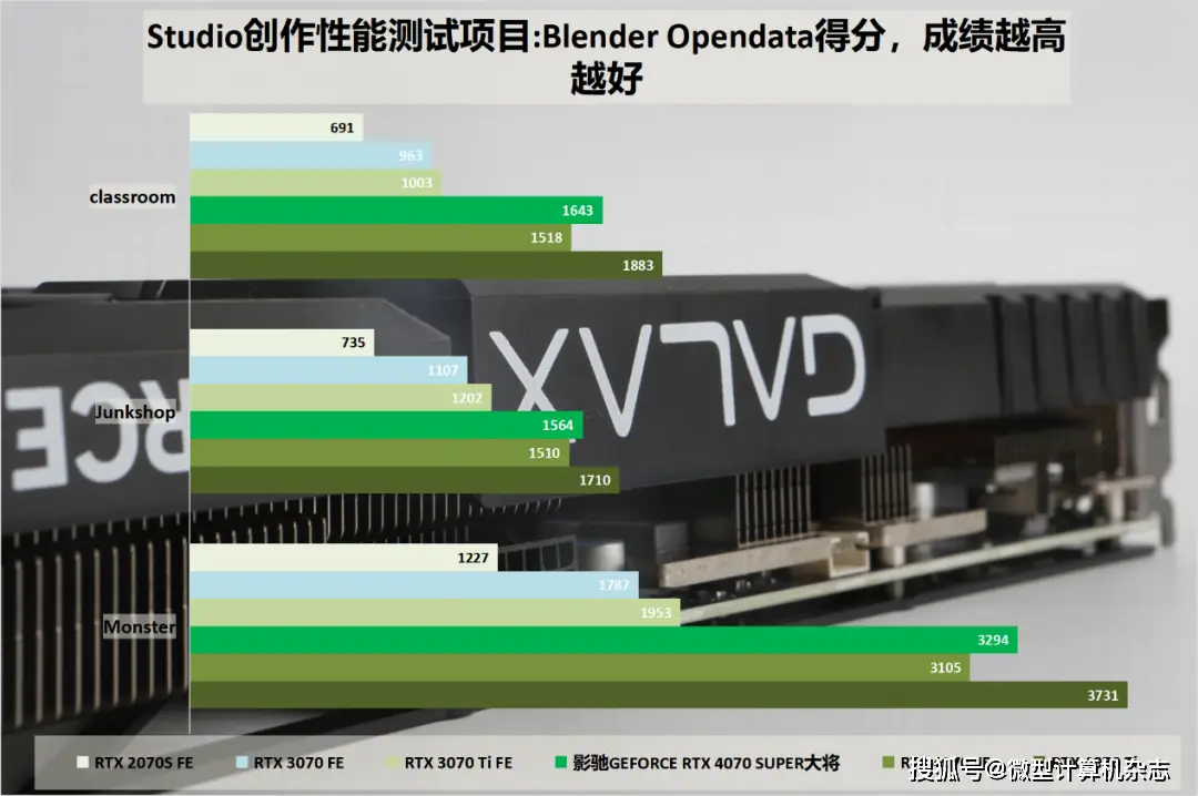 GTX 690 vs 750 Ti：性能、功耗、价格全方位对比  第5张