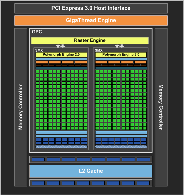 显卡大对决：GTX 950 vs GTX 960，究竟谁更胜一筹？  第3张