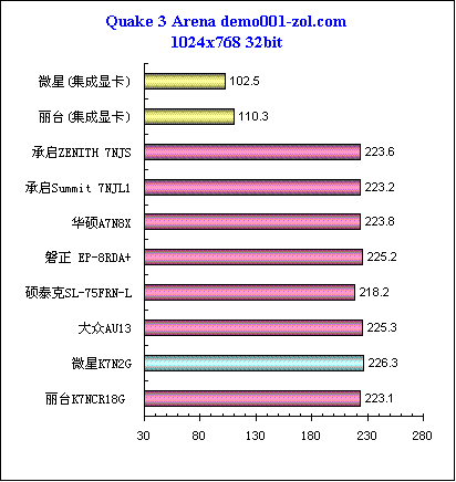 GTX 770 vs 730：游戏性能大对决，究竟谁才是你的最佳选择？  第4张