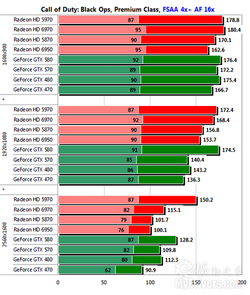 GTX 770 vs 730：游戏性能大对决，究竟谁才是你的最佳选择？  第5张