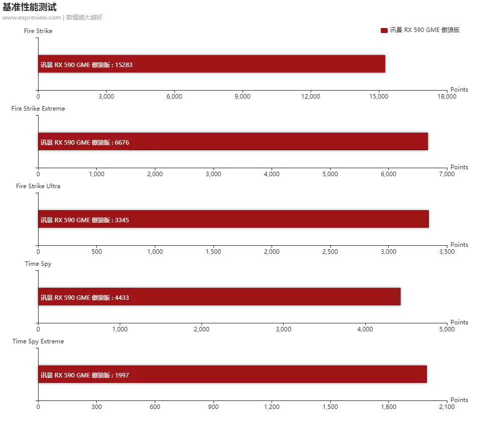 GTX 780 Ti VS 770 SLI：硬件大对决，游戏性能谁更强？  第7张