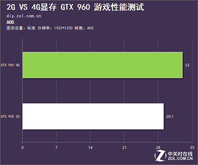 750TI vs 760：显卡大PK，究竟谁更值得买？  第3张