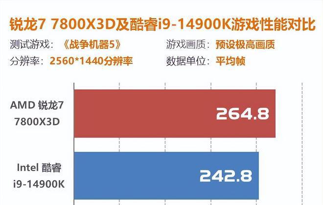 GTX 950 vs 1050：游戏性能大PK，谁更胜一筹？  第6张