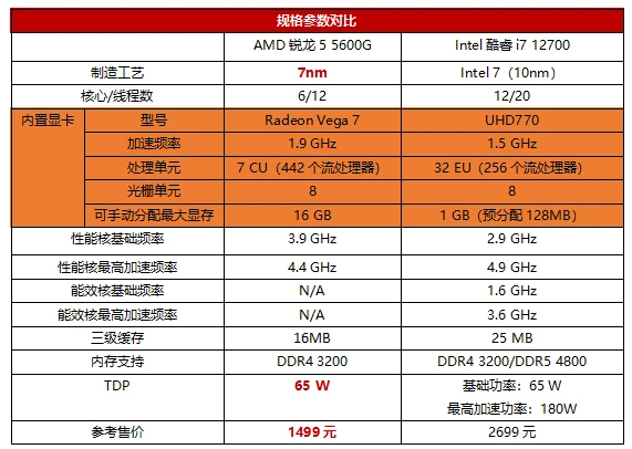 GTX 760 vs 970M：游戏性能大PK，你猜谁赢了？  第3张