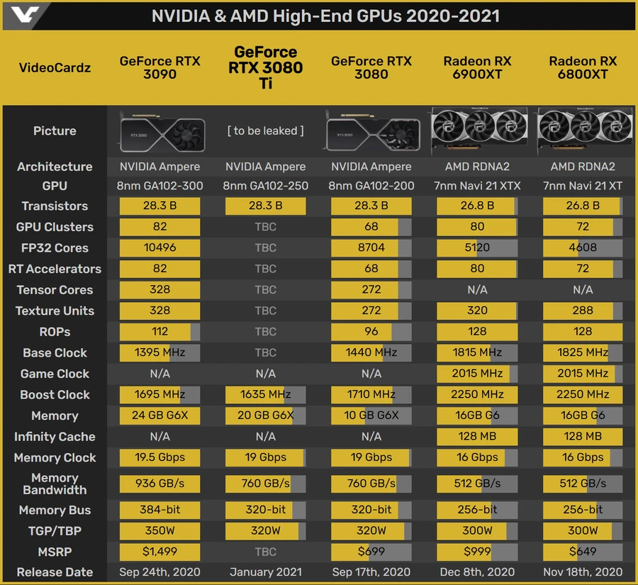 GTX760Ti vs GTX960：性能对比、价格差异一目了然  第2张