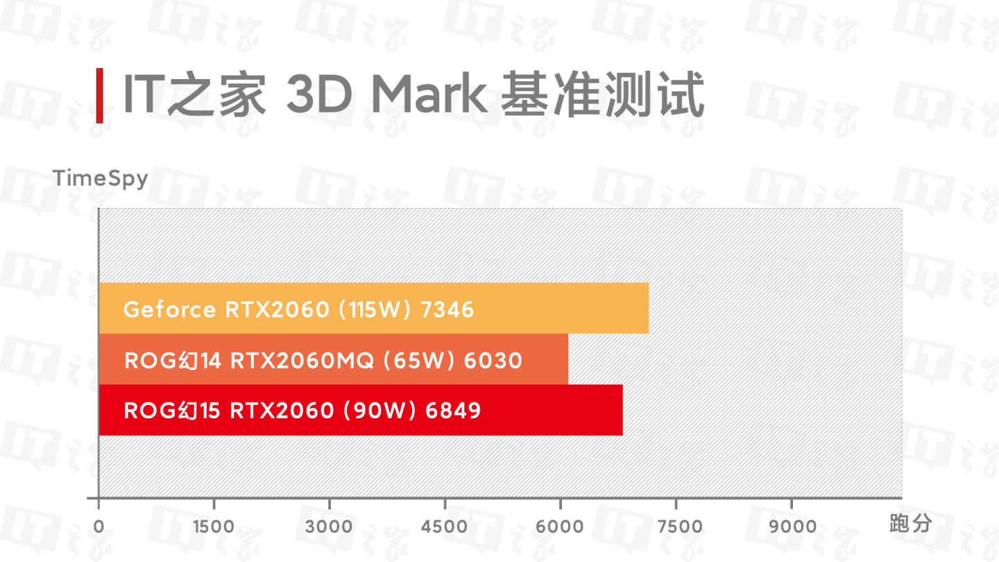 GTX760Ti vs GTX960：性能对比、价格差异一目了然  第4张