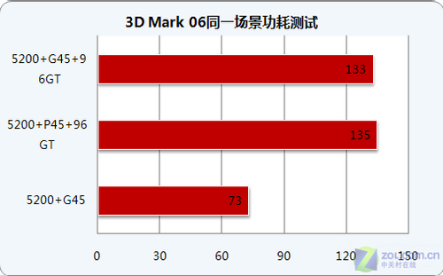 GTX770 vs GTX970：功耗对决，胜者唾手可得  第1张