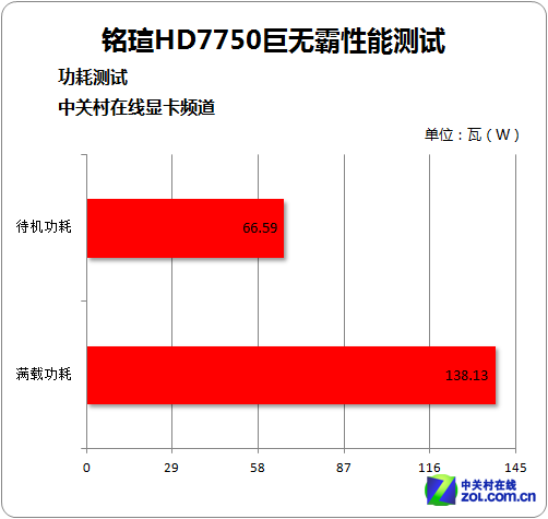 GTX770 vs GTX970：功耗对决，胜者唾手可得  第3张