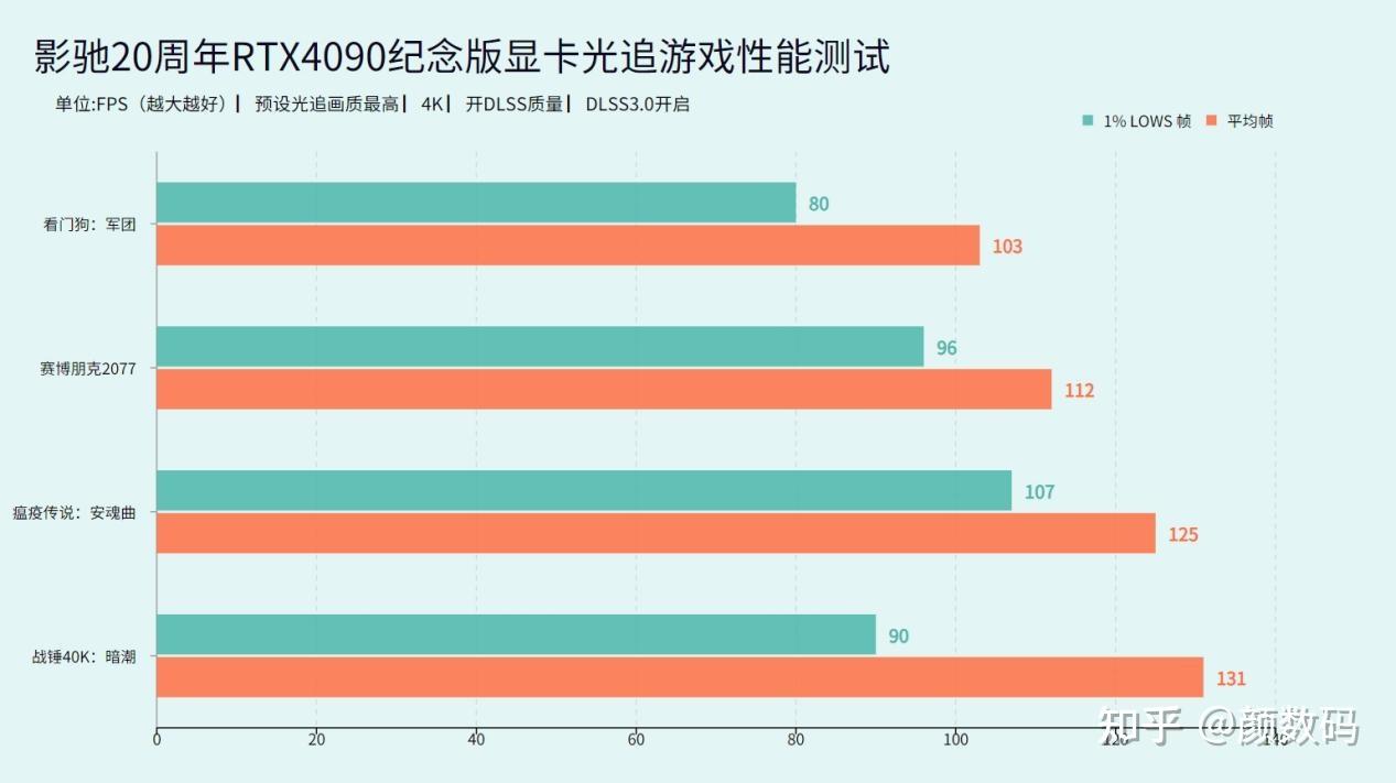 GTX670 vs GTX760ti：性能对比，画面流畅VS逼真震撼  第2张