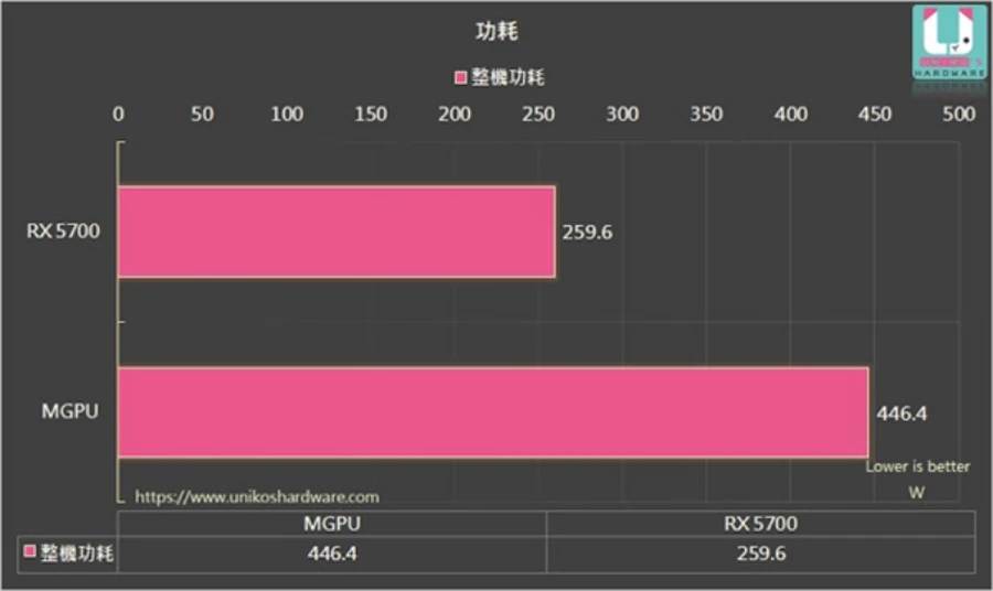 GTX670 vs GTX760ti：性能对比，画面流畅VS逼真震撼  第4张