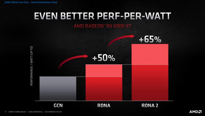 GTX 1080 VS with：谁更胜一筹？  第4张