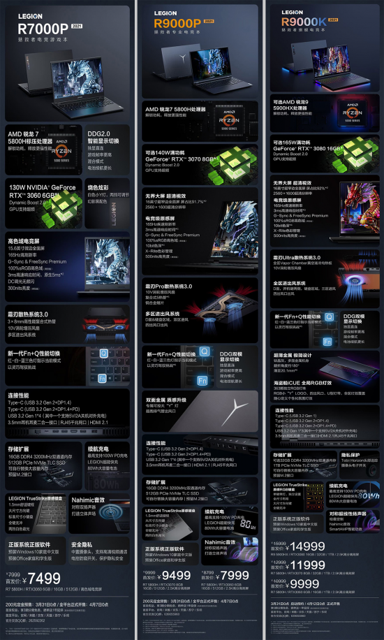 GTX 750 Ti vs 1080：究竟谁才是玩家的最佳选择？  第4张