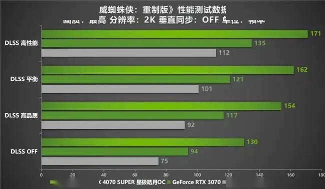 GTX 780 vs Ti：性能对比，游戏体验惊喜  第2张