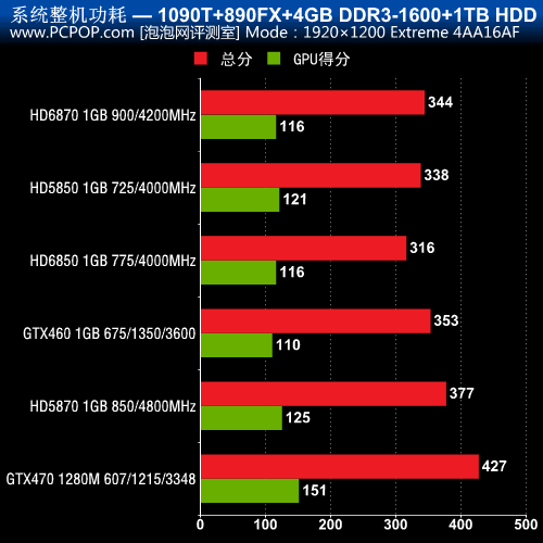 GTX 770 vs 970M：谁才是你的游戏利器？  第2张