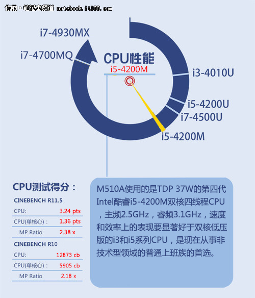 GTX 950 vs 960：性能对决，散热能力成关键  第5张