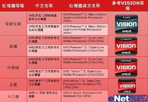 GTX 970 VS 780：性能对决，谁更胜一筹？  第3张