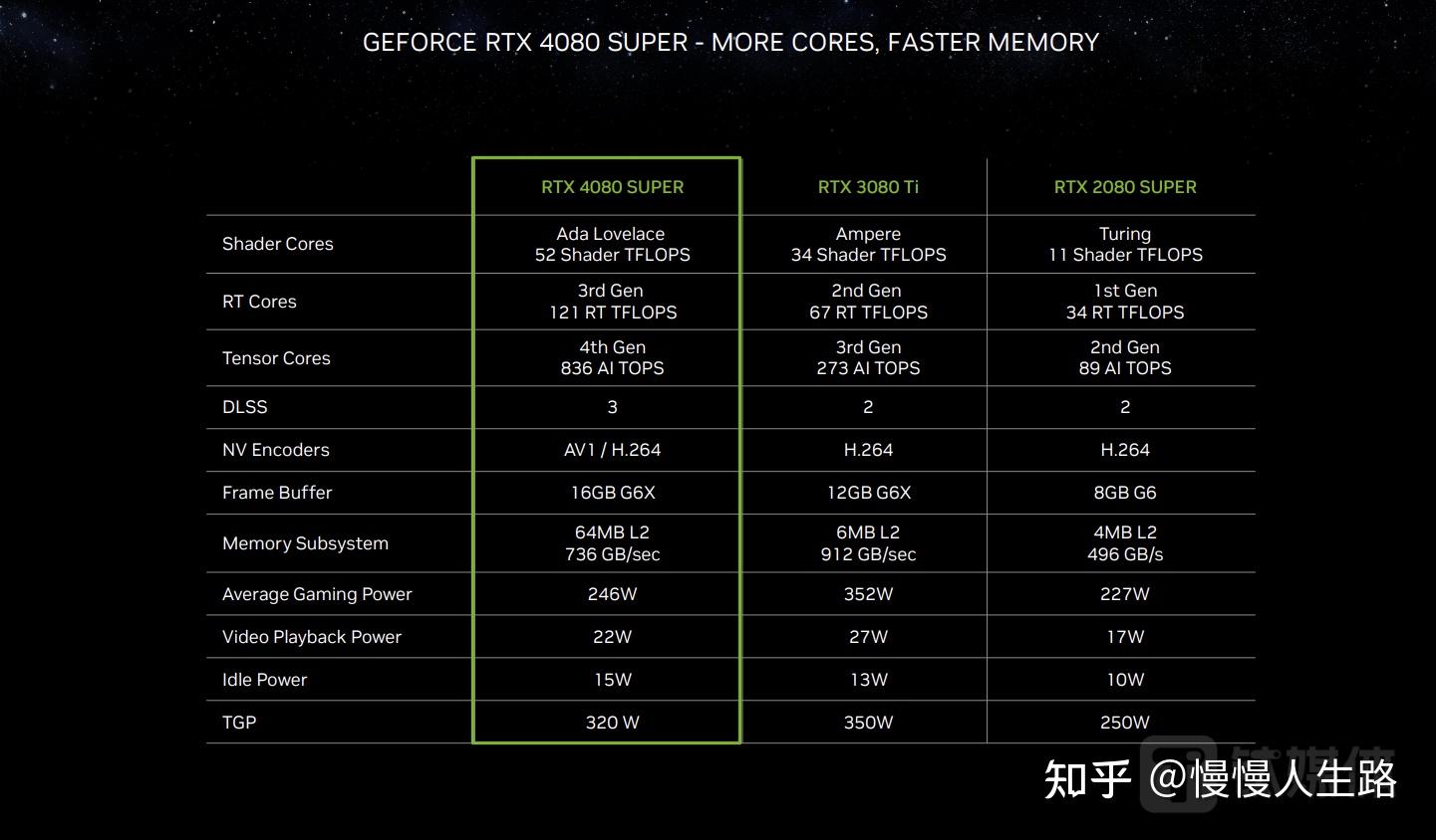 显卡大PK：GTX560与GTX460，谁更值得入手？  第2张