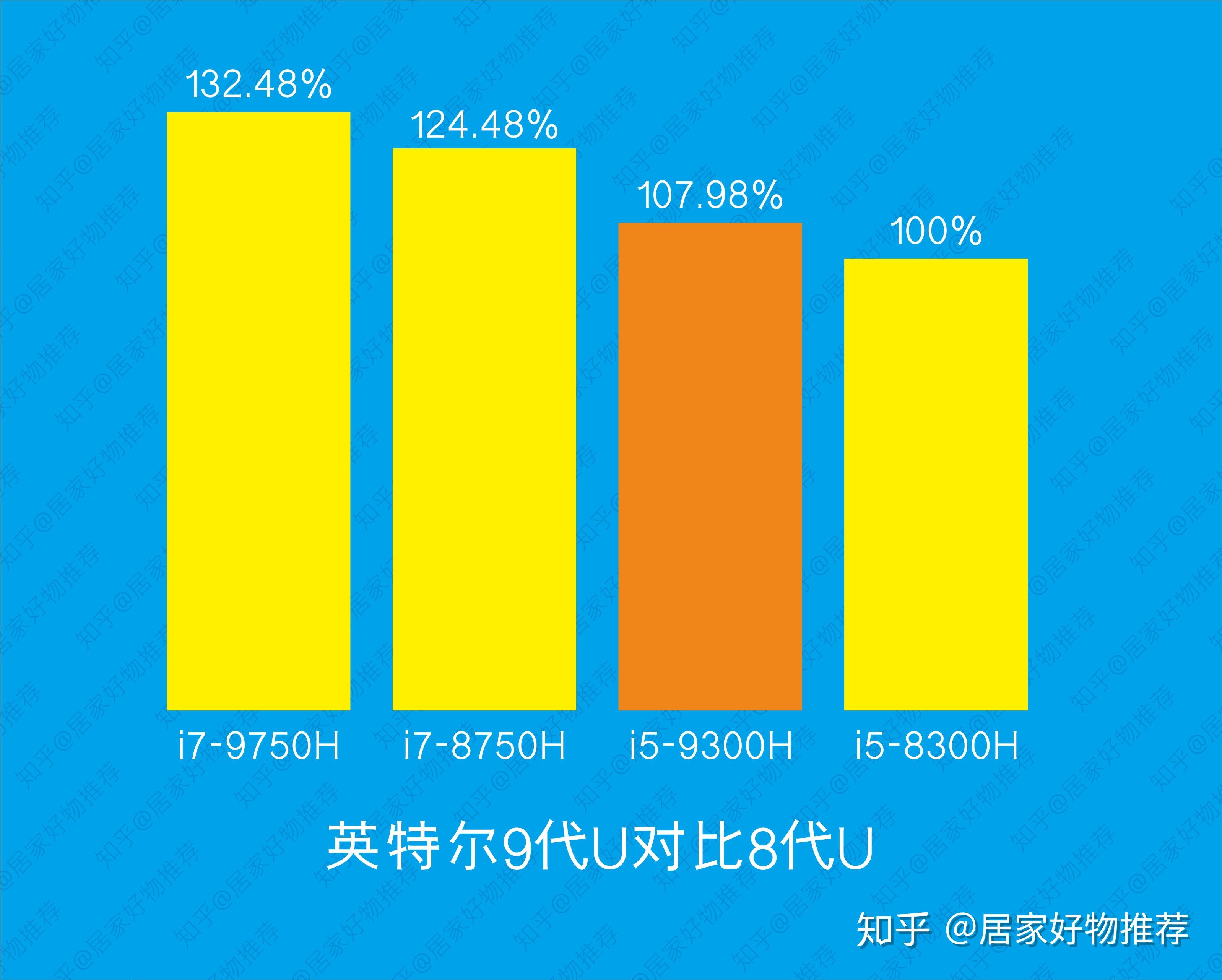 GTX 980 vs 1080：性能对比，谁主沉浮？  第4张