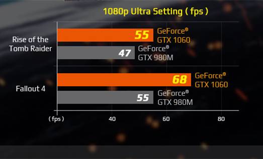 GTX950 vs GTX750Ti: 谁主沉浮？性能对比揭秘  第2张