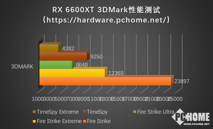 GTX950 vs GTX750Ti: 谁主沉浮？性能对比揭秘  第5张