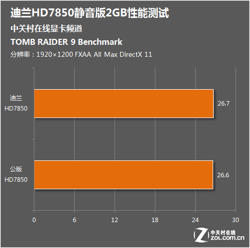 GTX960 vs GTX770：性能对比、游戏表现、散热噪音全面解析  第3张