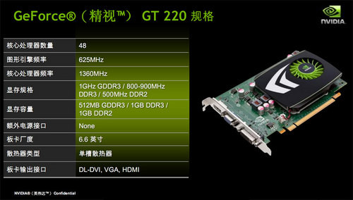 GTX 460 vs 1060：终极对决，性能巅峰谁主沉浮？  第2张