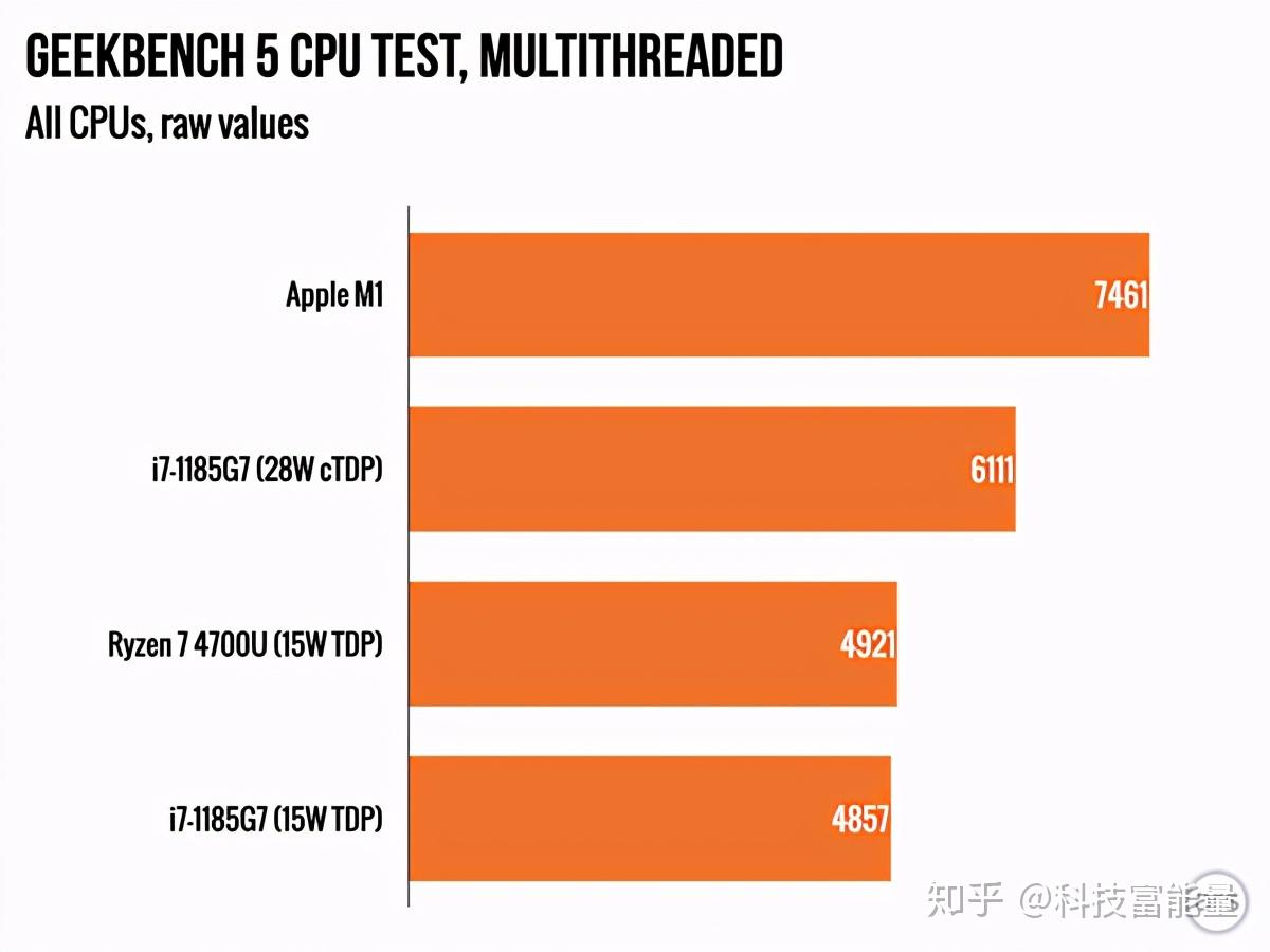 GTX 750 vs 650 Ti：性能对决，价格实惠谁胜出？  第3张