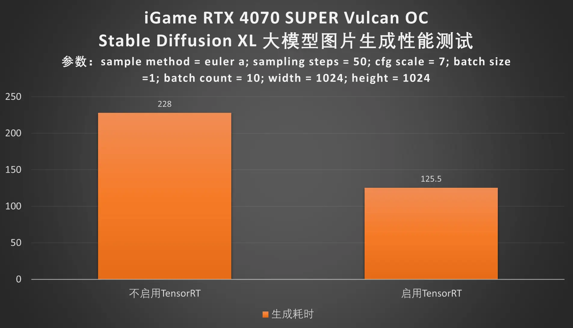 GTX 750 vs 650 Ti：性能对决，价格实惠谁胜出？  第5张