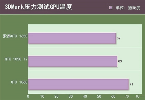 显卡大对决：性能、耗电、散热、价格全方位比拼  第4张