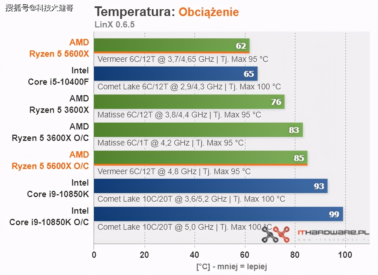 GTX 960 VS 1050：谁才是游戏王者？  第2张