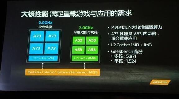 GTX 960 VS 1050：谁才是游戏王者？  第4张