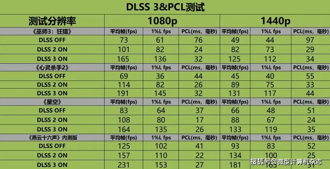 GTX 950 VS 650 Ti：新一代显卡谁更胜一筹？  第4张