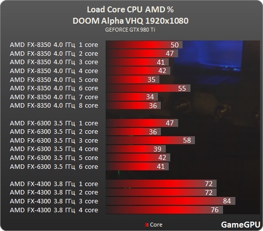 显卡大作战：GTX 960 vs GTX 970，性能对决揭秘