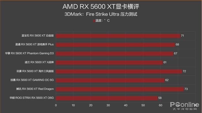 显卡大作战：GTX 960 vs GTX 970，性能对决揭秘  第6张