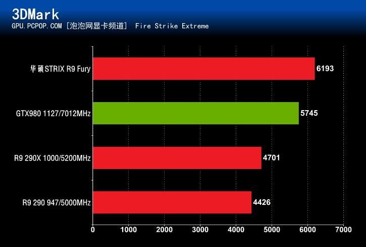 显卡大作战：GTX 960 vs GTX 970，性能对决揭秘  第7张