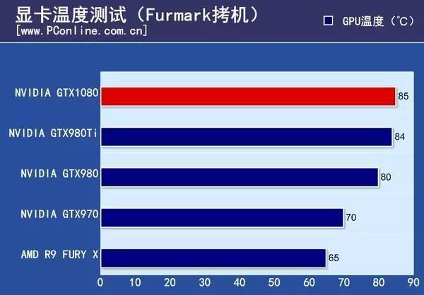 GTX 780核弹：打破极限，让游戏更畅快  第2张