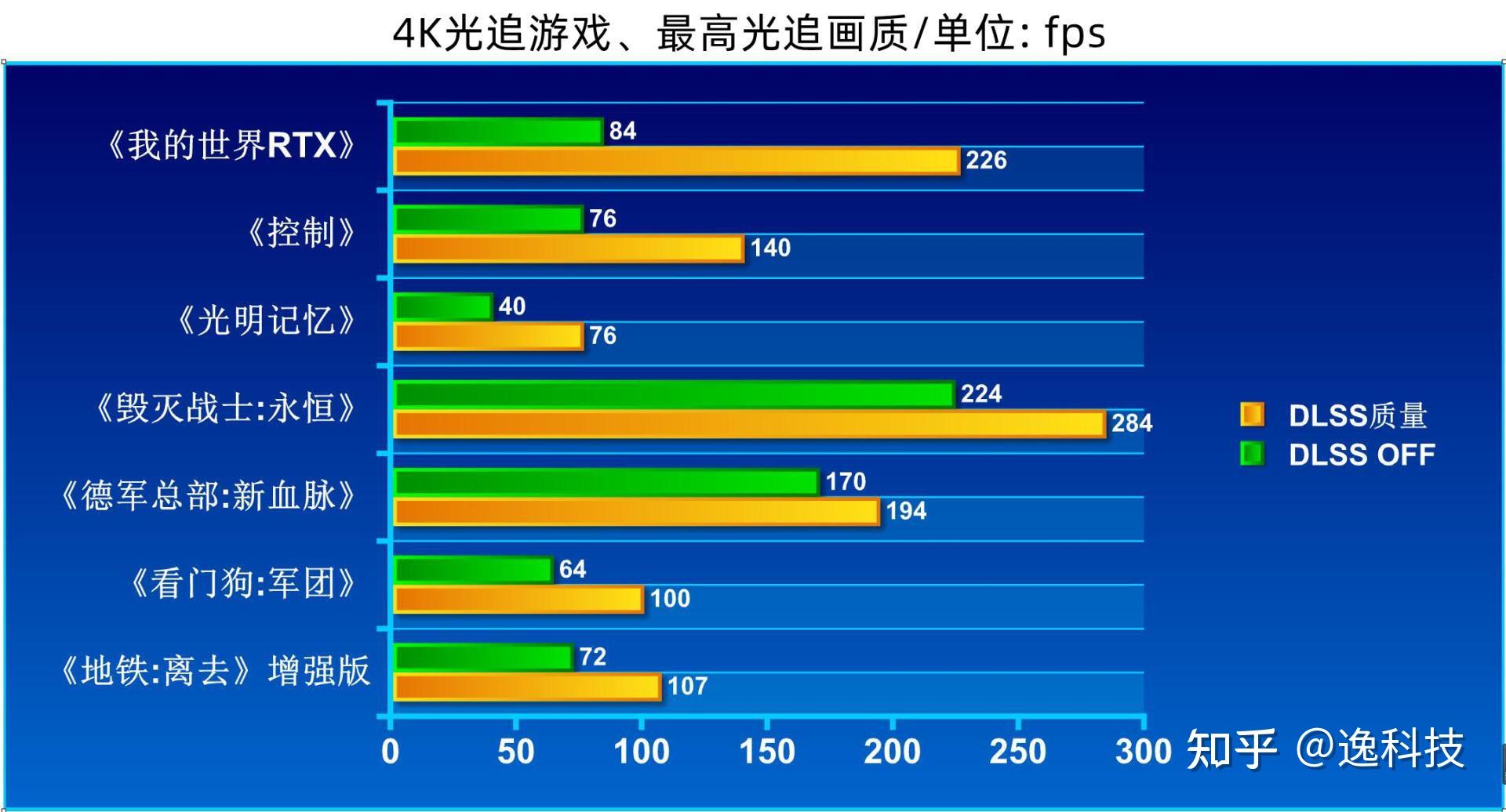 GTX 780核弹：打破极限，让游戏更畅快  第3张