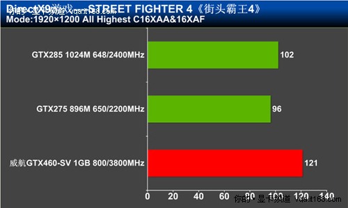 等不及了！GTX 870显卡发布时间曝光，性能能否超越RTX 30系列？  第3张