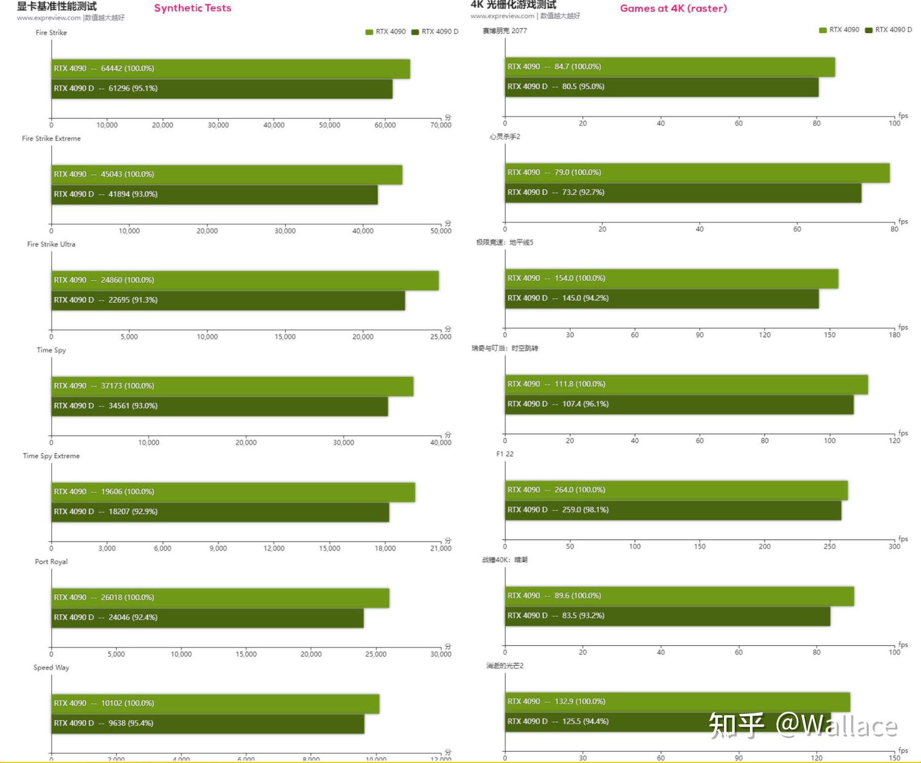 等不及了！GTX 870显卡发布时间曝光，性能能否超越RTX 30系列？  第4张