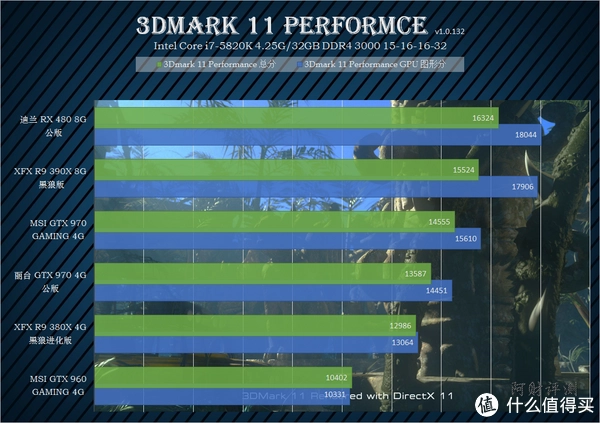 全球首发！GTX1080和1070跑分成绩揭秘，超预期引热议  第5张