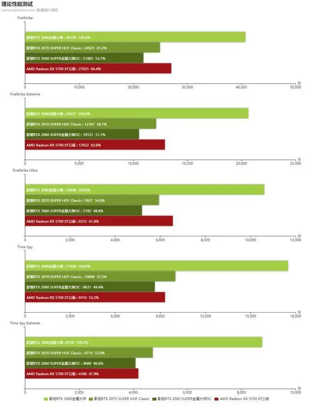 揭秘GTX 980 Ti：功耗低到让你惊艳  第6张