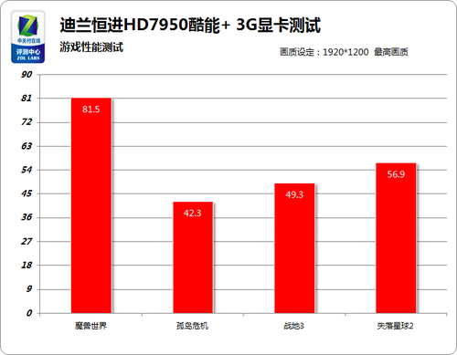 GTX 960显卡：游戏性能大揭秘，超越同价位显卡30%