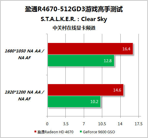 GTX 960显卡：游戏性能大揭秘，超越同价位显卡30%  第4张