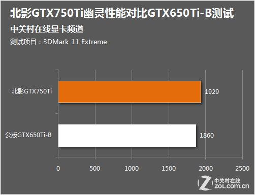 GTX 1080公版显卡：不简单的别名