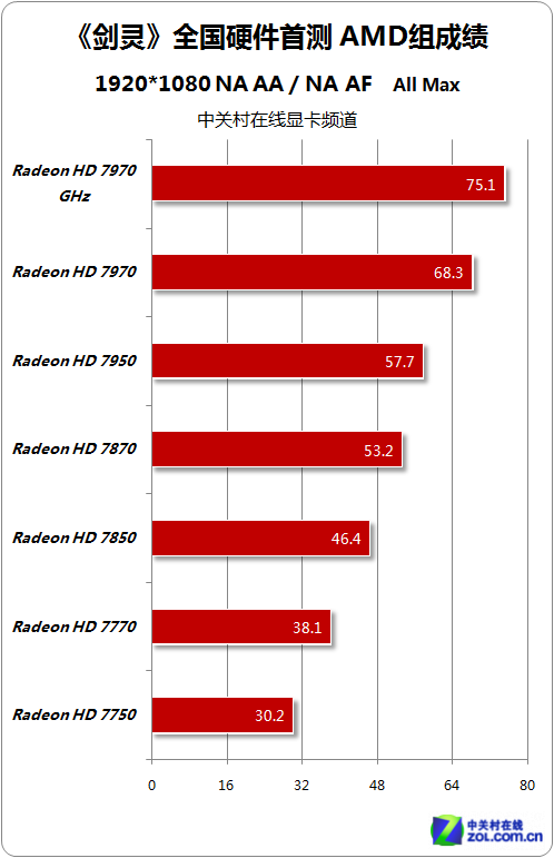 NVIDIA GTX 970：剑灵游戏性能大揭秘  第5张