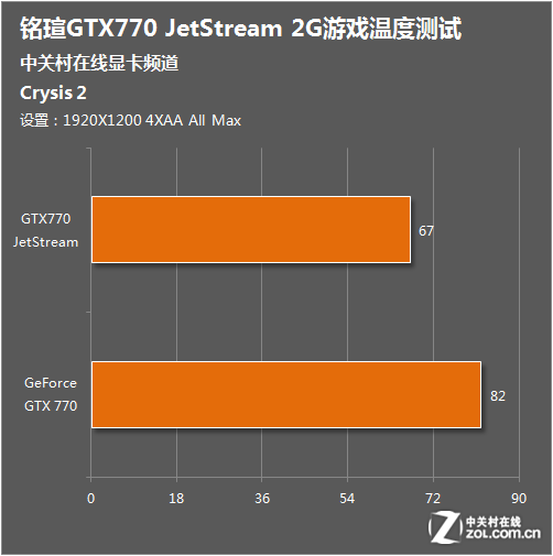 GTX 750 Ti显卡散热大作战：6招让你告别发烫  第4张