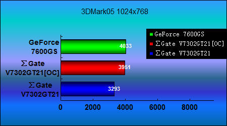 GTX460 1G超频 VS AMD显卡：性能对决，散热噪音PK  第5张