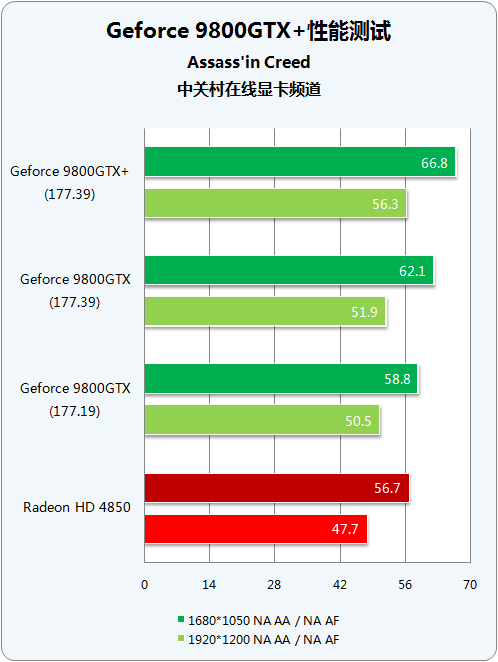 刺客信条新玩家福利：带你体验游戏巅峰  第3张