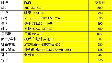 HD5670 vs GTX450：谁主沉浮？性能、游戏、散热全面对比  第5张