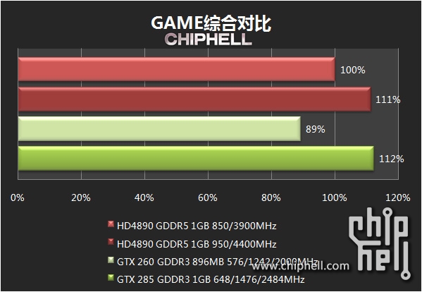 GTX 1080：游戏开发者亲身体验，Pascal架构带来的惊喜  第2张